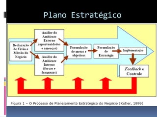 Plano Estratégico
 