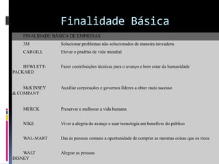 Finalidade Básica
   FINALIDADE BÁSICA DE EMPRESAS
   3M            Solucionar problemas não solucionados de maneira inovadora
   CARGILL       Elevar o pradrão de vida mundial


    HEWLETT-     Fazer contribuições técnicas para o avanço e bem estar da humanidade
PACKARD


    McKINSEY     Auxiliar corporações e governos líderes a obter mais sucesso
& COMPANY


   MERCK         Preservar e melhorar a vida humana


   NIKE          Viver a alegria do avanço e suar tecnologia em benefício do público


   WAL-MART      Das às pessoas comuns a oportunidade de comprar as mesmas coisas que os ricos


    WALT         Alegrar as pessoas
DISNEY
 
