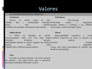 Valores
     OS VALORES BÁSICOS DE EMPRESAS
     Nordstrom                                                 Walt Disney
     Serviço     ao     cliente     acima      de      tudo                        Não-ceticismo
Trabalho     duro     e      produtividade      individual Criatividade,        sonhos        e     imaginação
Nunca                   estar                     satisfeito Atenção fanática à coerência e aos detalhes
Excelência em reputação, fazer parte de algo especial        Preservação e controle da magia Disney

     Philip Morris                                             Merck
      O    direito    de      liberdade   de  escolha      Responsabilidade    corporativa  e     social
Vencer/conquistar outros com uma briga limpa Excelência inequívoca em todos os aspectos da
Encorajar               iniciativas          pessoais                      empresa
Oportunidade baseada no mérito; ninguém tem direitos Inovação                                   baseada
naturais                    sobre                nada e                                     integridade
Trabalho duro e melhoria pessoal contínua             Lucros, mas lucros provenientes de trabalho que
                                                      beneficie a humanidade


     Sony
     Elevação da cultura japonesa e do status nacional
Ser pioneira – não seguir outros, fazer o impossível
Encorajar a habilidade individual e criativa
 