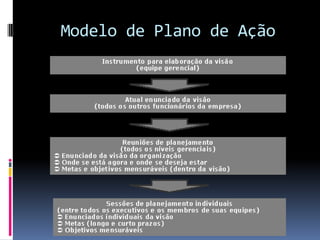 Modelo de Plano de Ação
 