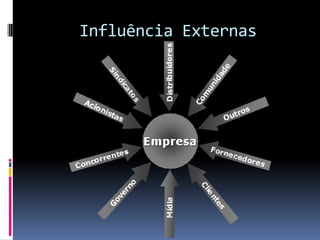Influência Externas
 