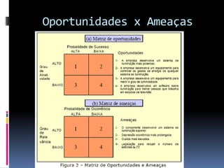 Oportunidades x Ameaças
 