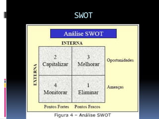 SWOT
 