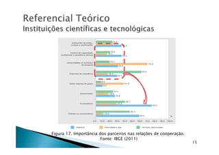 ReferencialReferencial TeóricoTeórico
Figura 17. Importância dos parceiros nas relações de cooperação.
Fonte: IBGE (2011)
15
 