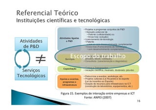 ReferencialReferencial TeóricoTeórico
Escopo do trabalho
Figura 15. Exemplos de interação entre empresas e ICT
Fonte: ANPEI (2007)
Escopo do trabalho
16
 