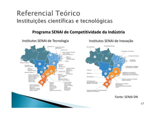 ReferencialReferencial TeóricoTeórico
Institutos SENAI de Tecnologia Institutos SENAI de Inovação
Programa SENAI de Competitividade da IndústriaPrograma SENAI de Competitividade da Indústria
Fonte: SENAI DN
17
 