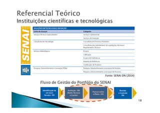 ReferencialReferencial TeóricoTeórico
Fonte: SENAI DN (2014)
18
 