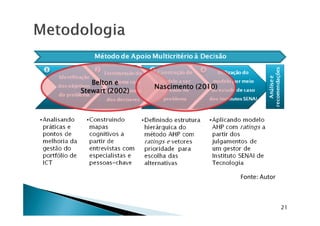 BeltonBeltonBeltonBeltonBeltonBeltonBeltonBelton eeeeeeee
Stewart (2002)Stewart (2002)Stewart (2002)Stewart (2002)Stewart (2002)Stewart (2002)Stewart (2002)Stewart (2002)
Nascimento (2010)Nascimento (2010)Nascimento (2010)Nascimento (2010)Nascimento (2010)Nascimento (2010)Nascimento (2010)Nascimento (2010)
21
Fonte: Autor
 