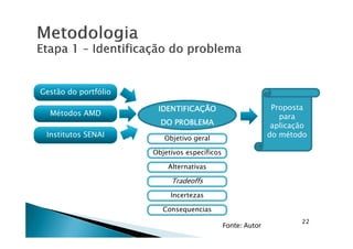 IDENTIFICAÇÃOIDENTIFICAÇÃOIDENTIFICAÇÃOIDENTIFICAÇÃOIDENTIFICAÇÃOIDENTIFICAÇÃOIDENTIFICAÇÃOIDENTIFICAÇÃO
DO PROBLEMADO PROBLEMADO PROBLEMADO PROBLEMADO PROBLEMADO PROBLEMADO PROBLEMADO PROBLEMA
Gestão do portfólio
Métodos AMD
Proposta
para
aplicação
22
Fonte: Autor
DO PROBLEMADO PROBLEMADO PROBLEMADO PROBLEMADO PROBLEMADO PROBLEMADO PROBLEMADO PROBLEMA
Institutos SENAI Objetivo geral
Objetivos específicos
Alternativas
Tradeoffs
Incertezas
Consequencias
aplicação
do método
 