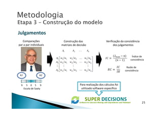 MetodologiaMetodologia
JulgamentosJulgamentos
Comparações
par a par individuais
Construção das
matrizes de decisão
Índice de
Verificação da consistência
dos julgamentos
25
9 5 0 5 9
∣ ∣ ∣ ∣ ∣
A1 A2
Escala de Saaty
Razão de
consistência
Índice de
consistência
Para realização dos cálculos foi
utilizado software específico
 