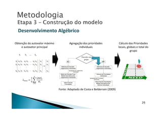 MetodologiaMetodologia
Desenvolvimento AlgébricoDesenvolvimento Algébrico
Obtenção do autovalor máximo
e autovetor principal
Agregação dos prioridades
individuais
Cálculo das Prioridades
locais, globais e total do
grupo
26
Fonte: Adaptado de Costa e Belderrain (2009)
 