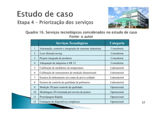 Serviços TecnológicosServiços Tecnológicos CategoriaCategoria
1 Automação, controle e integração de sistemas industriais Consultoria
2 Lean Manufacturing Consultoria
3 Projeto integrado de produtos Consultoria
Quadro 16. Serviços tecnológicos considerados no estudo de caso
Fonte: o autor
37
3 Projeto integrado de produtos Consultoria
4 Adequação de máquinas à NR 12 Consultoria
5 Calibração de medidores de temperatura Laboratorial
6 Calibração de instrumentos de medição dimensional Laboratorial
7 Ensaios de dobramento em corpo de prova soldado Laboratorial
8 Ensaios de controle da qualidade de polímeros Laboratorial
9 Medição 3D para controle da qualidade Operacional
10 Modelagem 3D orientada por nuvem de pontos Operacional
11 Prototipagem Rápida Operacional
12 Usinagem de dispositivos complexos Operacional
 