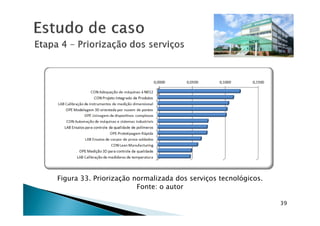 39
Figura 33. Priorização normalizada dos serviços tecnológicos.
Fonte: o autor
 