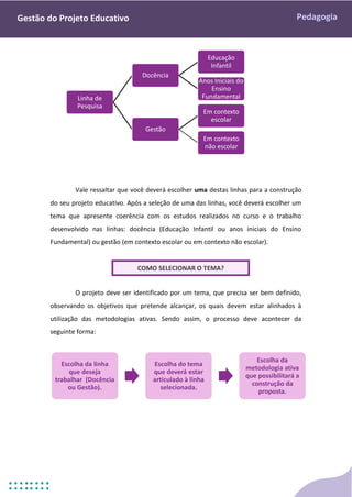 Pedagogia
Gestão do Projeto Educativo
Vale ressaltar que você deverá escolher uma destas linhas para a construção
do seu projeto educativo. Após a seleção de uma das linhas, você deverá escolher um
tema que apresente coerência com os estudos realizados no curso e o trabalho
desenvolvido nas linhas: docência (Educação Infantil ou anos iniciais do Ensino
Fundamental) ou gestão (em contexto escolar ou em contexto não escolar).
O projeto deve ser identificado por um tema, que precisa ser bem definido,
observando os objetivos que pretende alcançar, os quais devem estar alinhados à
utilização das metodologias ativas. Sendo assim, o processo deve acontecer da
seguinte forma:
Linha de
Pesquisa
Docência
Educação
Infantil
Anos Iniciais do
Ensino
Fundamental
Gestão
Em contexto
escolar
Em contexto
não escolar
Escolha da linha
que deseja
trabalhar (Docência
ou Gestão).
Escolha do tema
que deverá estar
articulado à linha
selecionada.
Escolha da
metodologia ativa
que possibilitará a
construção da
proposta.
COMO SELECIONAR O TEMA?
 
