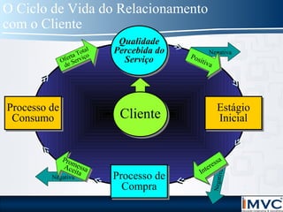 PROESC Prime - Infográfico Recursos Integrados, PDF, Gestão de  relacionamento com o cliente
