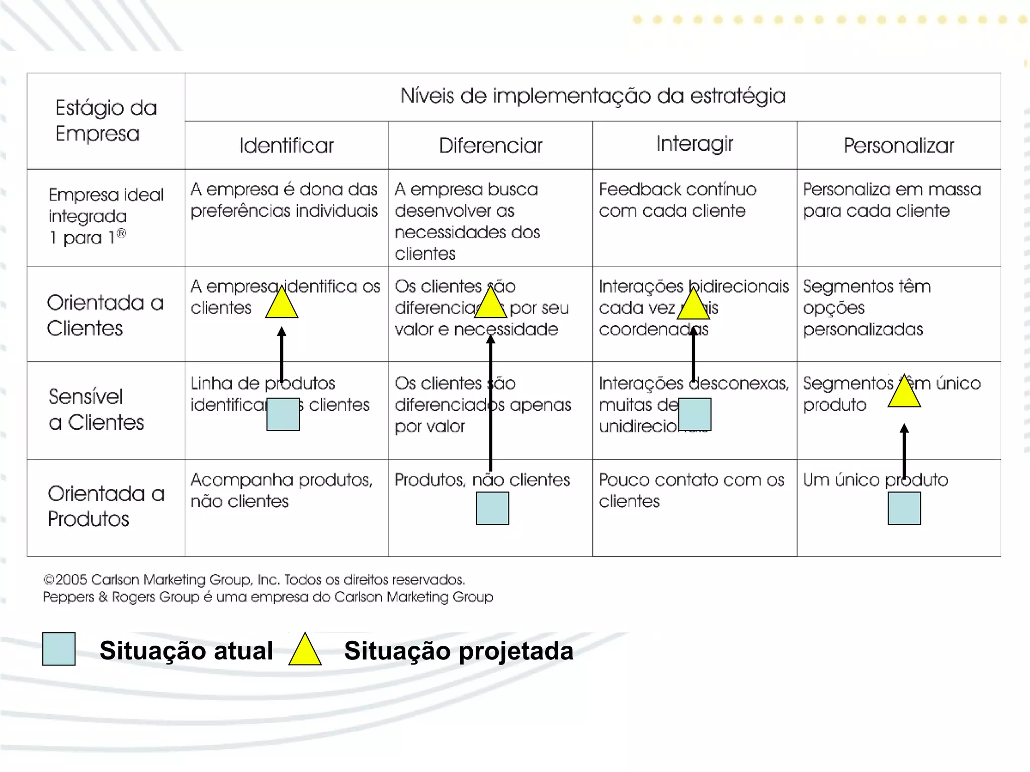 Situação atual Situação projetada
 