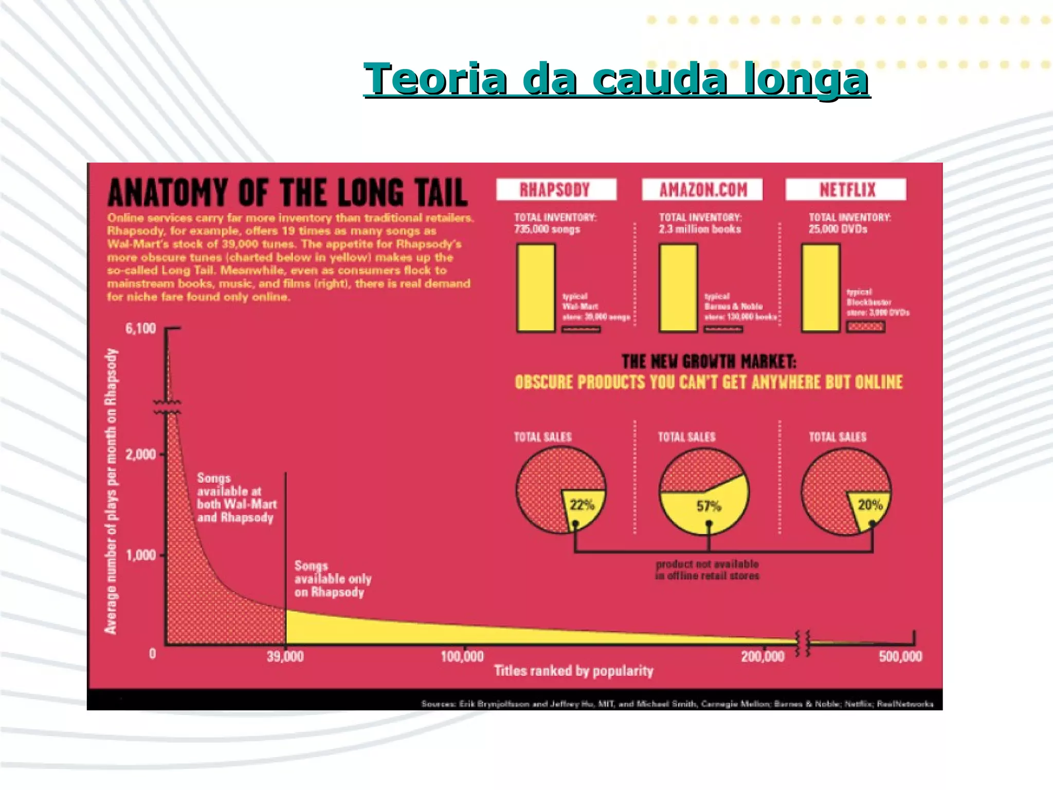 Teoria da cauda longaTeoria da cauda longa
 