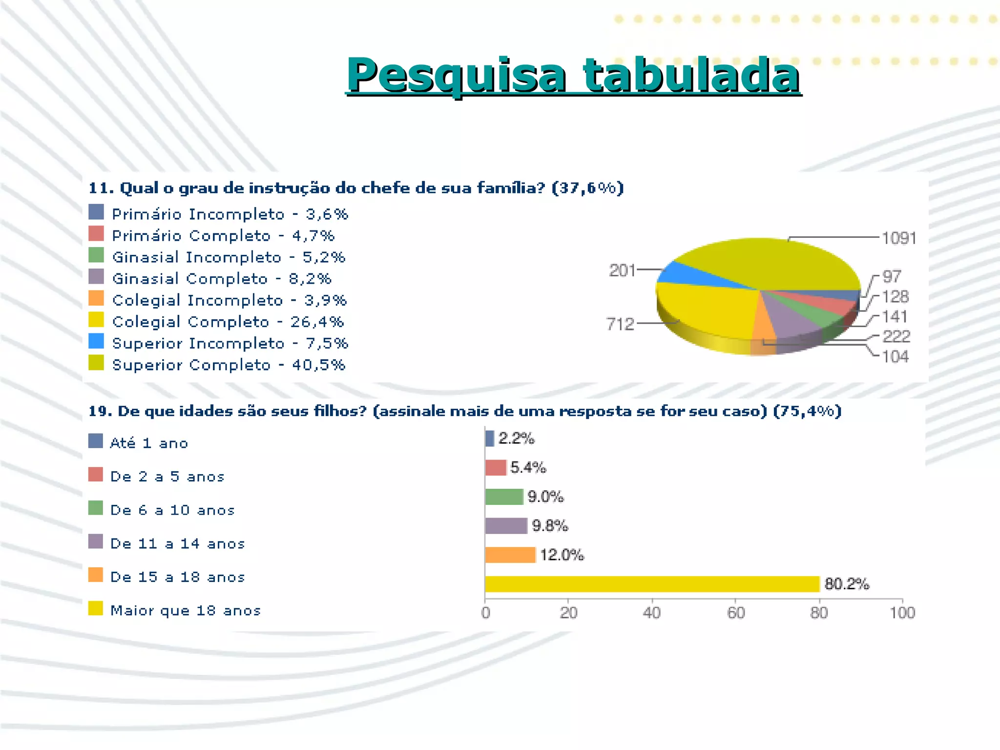 Pesquisa tabuladaPesquisa tabulada
 