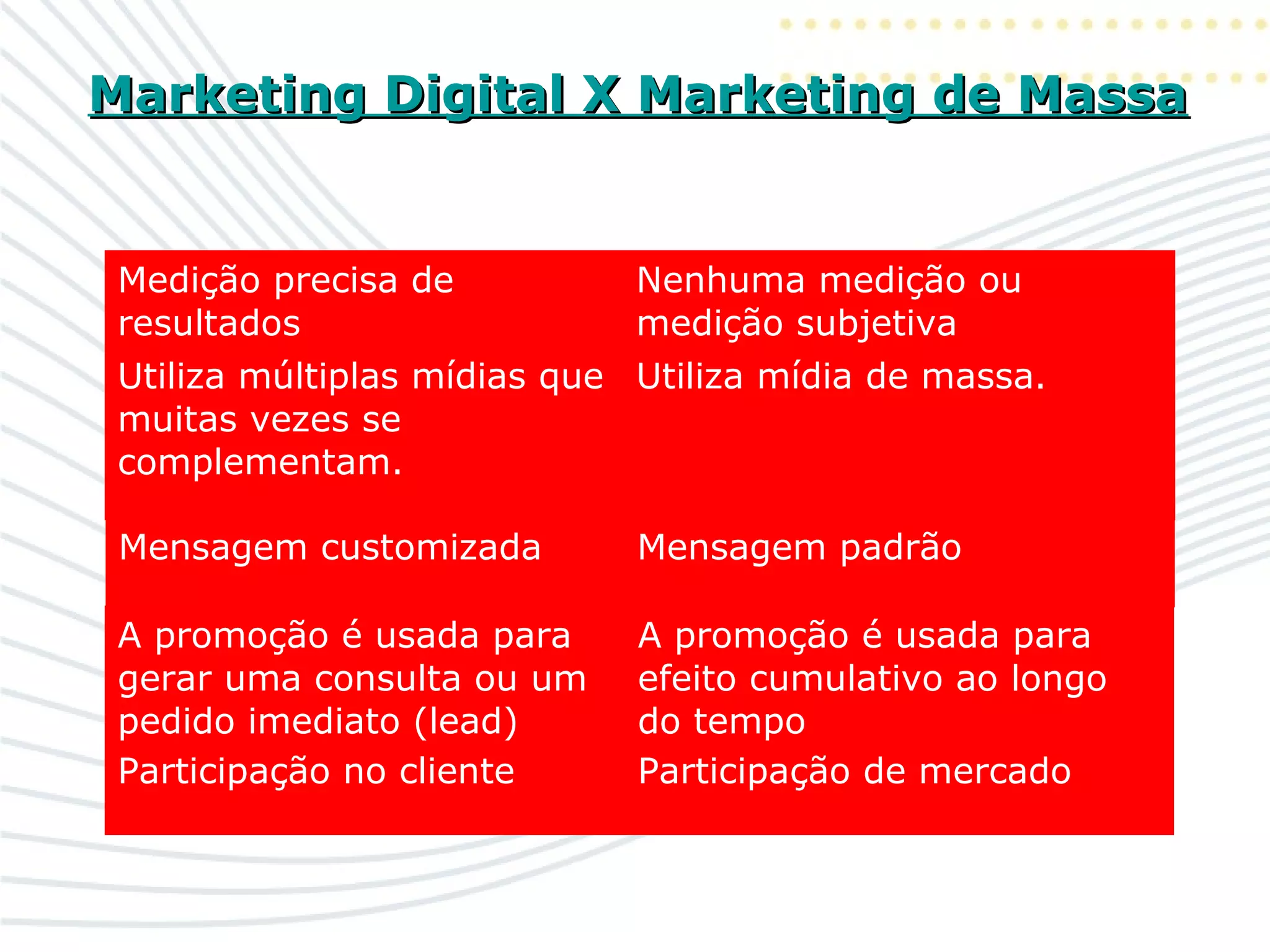 Medição precisa de
resultados
Nenhuma medição ou
medição subjetiva
Utiliza múltiplas mídias que
muitas vezes se
complementam.
Utiliza mídia de massa.
Mensagem customizada Mensagem padrão
A promoção é usada para
gerar uma consulta ou um
pedido imediato (lead)
A promoção é usada para
efeito cumulativo ao longo
do tempo
Participação no cliente Participação de mercado
Marketing Digital X Marketing de MassaMarketing Digital X Marketing de Massa
 