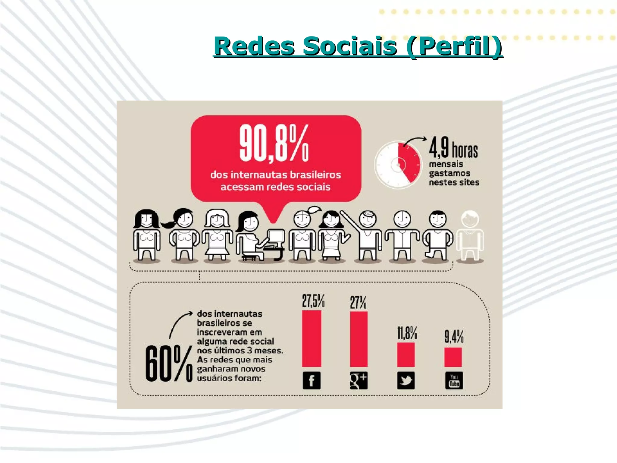 Redes Sociais (Perfil)Redes Sociais (Perfil)
 