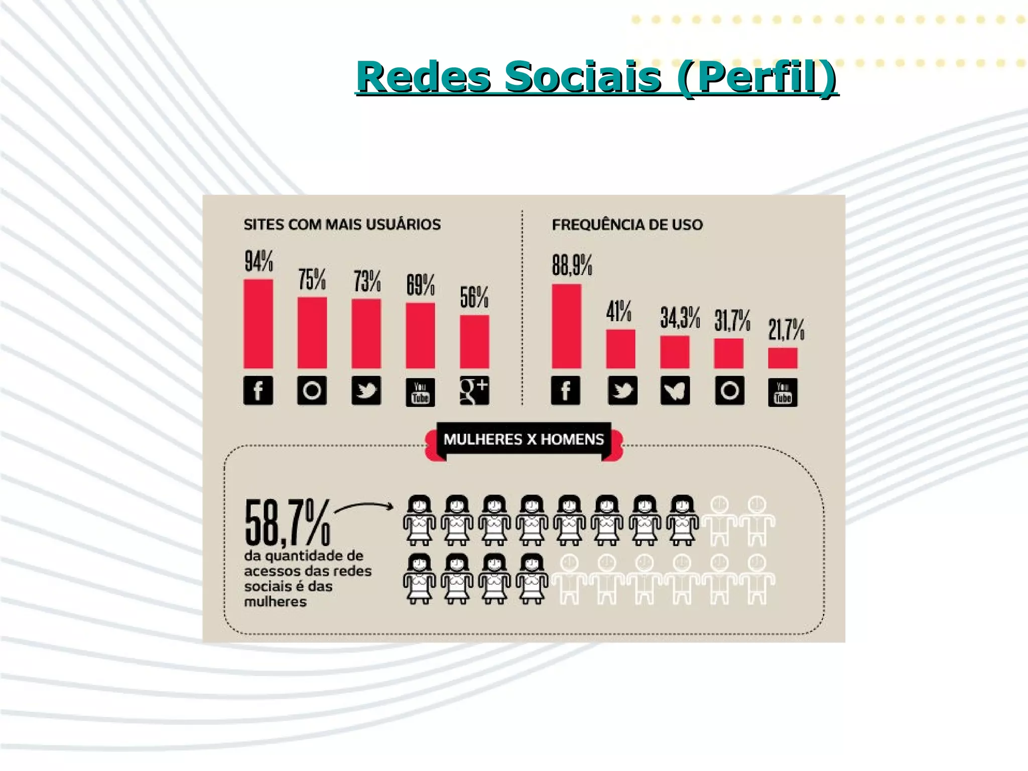 Redes Sociais (Perfil)Redes Sociais (Perfil)
 