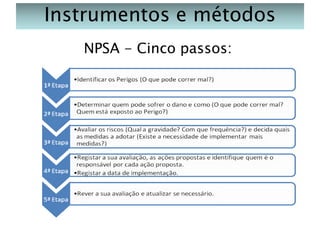 Instrumentos e métodos
NPSA - Cinco passos:

 