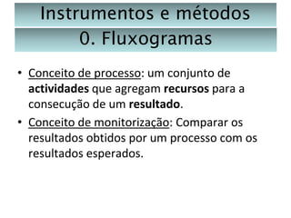 Instrumentos e métodos
0. Fluxogramas
• Conceito de processo: um conjunto de
actividades que agregam recursos para a
consecução de um resultado.
• Conceito de monitorização: Comparar os
resultados obtidos por um processo com os
resultados esperados.

 