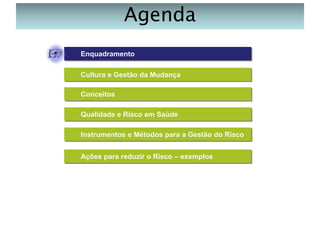 Agenda
Enquadramento
Cultura e Gestão da Mudança

Conceitos
Qualidade e Risco em Saúde
Instrumentos e Métodos para a Gestão do Risco
Ações para reduzir o Risco – exemplos

 