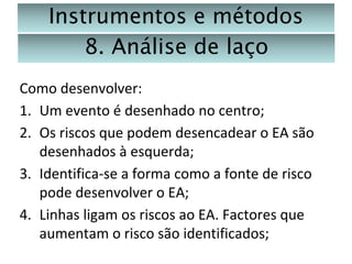 Instrumentos e métodos
8. Análise de laço
Como desenvolver:
1. Um evento é desenhado no centro;
2. Os riscos que podem desencadear o EA são
desenhados à esquerda;
3. Identifica-se a forma como a fonte de risco
pode desenvolver o EA;
4. Linhas ligam os riscos ao EA. Factores que
aumentam o risco são identificados;

 