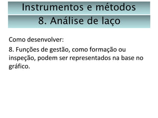 Instrumentos e métodos
8. Análise de laço
Como desenvolver:
8. Funções de gestão, como formação ou
inspeção, podem ser representados na base no
gráfico.

 