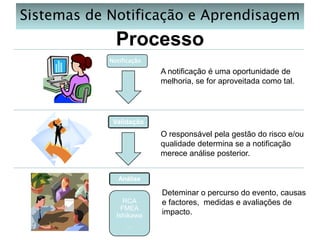 Sistemas de Notificação e Aprendisagem

Processo
Notificação

A notificação é uma oportunidade de
melhoria, se for aproveitada como tal.

Validação

O responsável pela gestão do risco e/ou
qualidade determina se a notificação
merece análise posterior.
Análise

RCA
FMEA
Ishikawa
…

Deteminar o percurso do evento, causas
e factores, medidas e avaliações de
impacto.

 