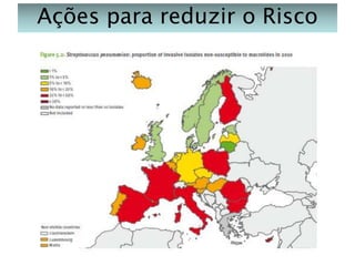 Ações para reduzir o Risco

 