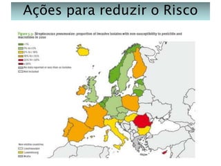 Ações para reduzir o Risco

 