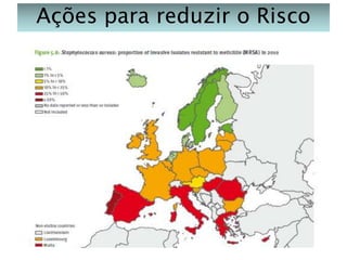 Ações para reduzir o Risco

 
