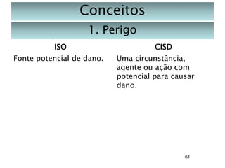 Conceitos
1. Perigo
ISO
Fonte potencial de dano.

CISD
Uma circunstância,
agente ou ação com
potencial para causar
dano.

61

 