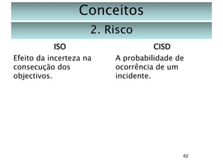Conceitos
2. Risco
ISO
Efeito da incerteza na
consecução dos
objectivos.

CISD
A probabilidade de
ocorrência de um
incidente.

62

 