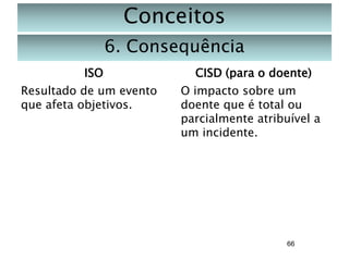 Conceitos
6. Consequência
ISO
Resultado de um evento
que afeta objetivos.

CISD (para o doente)
O impacto sobre um
doente que é total ou
parcialmente atribuível a
um incidente.

66

 