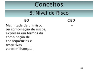 Conceitos
8. Nível de Risco
ISO

CISD

Magnitude de um risco
ou combinação de riscos,
expressa em termos da
combinação de
consequências e
respetivas
verosimilhanças.

-

68

 