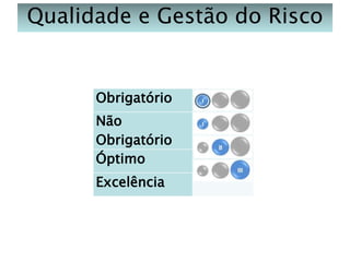 Qualidade e Gestão do Risco

Obrigatório

Não
Obrigatório
Óptimo
Excelência

 