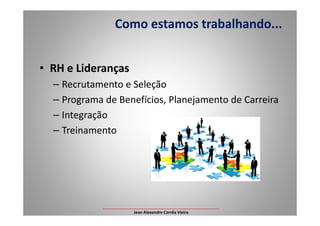 • RH e Lideranças
– Recrutamento e Seleção
– Programa de Benefícios, Planejamento de Carreira
– Integração
Como estamos trabalhando...
– Integração
– Treinamento
___________________________________________________
Jean Alexandre Corrêa Vieira
 
