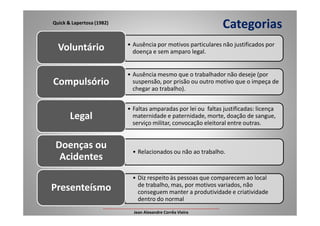 • Ausência por motivos particulares não justificados por
doença e sem amparo legal.Voluntário
• Ausência mesmo que o trabalhador não deseje (por
suspensão, por prisão ou outro motivo que o impeça de
chegar ao trabalho).
Compulsório
• Faltas amparadas por lei ou faltas justificadas: licença
maternidade e paternidade, morte, doação de sangue,Legal
CategoriasQuick & Lapertosa (1982)
maternidade e paternidade, morte, doação de sangue,
serviço militar, convocação eleitoral entre outras.
Legal
• Relacionados ou não ao trabalho.
Doenças ou
Acidentes
• Diz respeito às pessoas que comparecem ao local
de trabalho, mas, por motivos variados, não
conseguem manter a produtividade e criatividade
dentro do normal
Presenteísmo
___________________________________________________
Jean Alexandre Corrêa Vieira
 