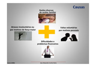 Razões diversas
de caráter familiar
Atrasos involuntários ou
por motivos de força maior
Faltas voluntárias
por motivos pessoais
Causas
Dificuldades e
problemas financeiros
Souto (1980)
___________________________________________________
Jean Alexandre Corrêa Vieira
 