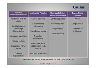 Distúrbios
Osteoneuromioarticulares
Sofrimento Psíquico Doenças Crônicas
Não-Transmissíveis
Dependência
Química
Acidentes fora do
trabalho
Atividades com
sobrecarga
biomecânica
Causas pessoais
Alta demanda
psicológica
Pressão por metas
Cardiovasculares
Gastrintestinais
Respiratórias
* Gestacionais
Álcool
Drogas ilícitas
* Faltas não
justificadas
Causas
Atividades repetitivas
Falta de rodízios
Excesso de horas
extras
Doenças
degenerativas
Trabalhos
monótonos
Má adaptação ao
trabalho que roda
turnos
Subcarga qualitativa
* Gestacionais
A tratativa de TODAS as causas deve ser MULTIDISCIPLINAR!
___________________________________________________
Jean Alexandre Corrêa Vieira
 