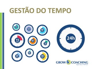 GESTÃO DO TEMPO
 