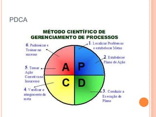 PDCA
 