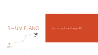 3 – UM PLANO Como você vai chegar lá? 
 