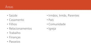 Áreas 
• Saúde 
• Casamento 
• Filhos 
• Relacionamentos 
• Trabalho 
• Finanças 
• Passeios 
• Irmãos, Irmãs, Parentes 
• Pais 
• Comunidade 
• Igreja 
 