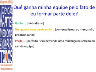 Qué ganha minha equipe pelo fato de 
eu formar parte dele? 
– Ganha... (mutualismo) 
– Nen ganha nem perde nada... (comensalismo, ao menos não 
produce danos) 
– Perde... ( parásito, será benvinda uma mudança na relação ou 
sair da equipe) 
11 
 