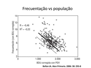 Frecuentação vs população 
Bellon JA. Aten Primaria. 2006: 38: 293-8 
 