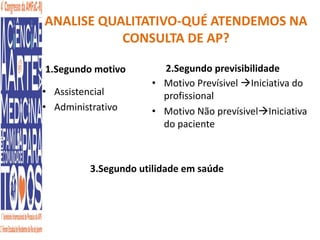 ANALISE QUALITATIVO-QUÉ ATENDEMOS NA 
CONSULTA DE AP? 
1.Segundo motivo 
• Assistencial 
• Administrativo 
2.Segundo previsibilidade 
• Motivo Prevísivel Iniciativa do 
profissional 
• Motivo Não prevísivelIniciativa 
do paciente 
3.Segundo utilidade em saúde 
 